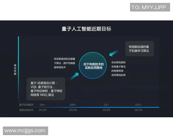 科技引领未来：探索人工智能、大数据与量子计算的融合发展趋势