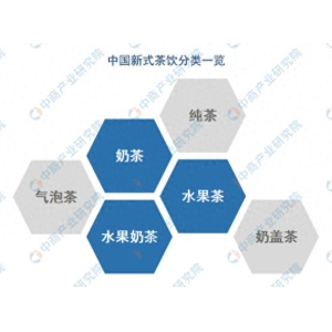 华体网最新2024年中国新式茶饮行业市场远景猜测研讨陈述